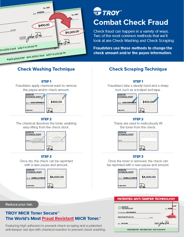 Infographic detailing check washing and scraping techniques