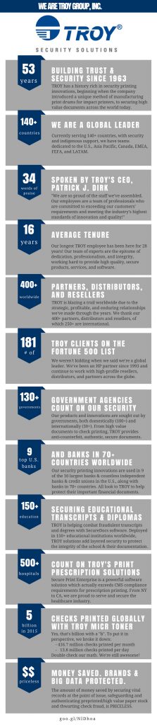 We Are TROY Infographic