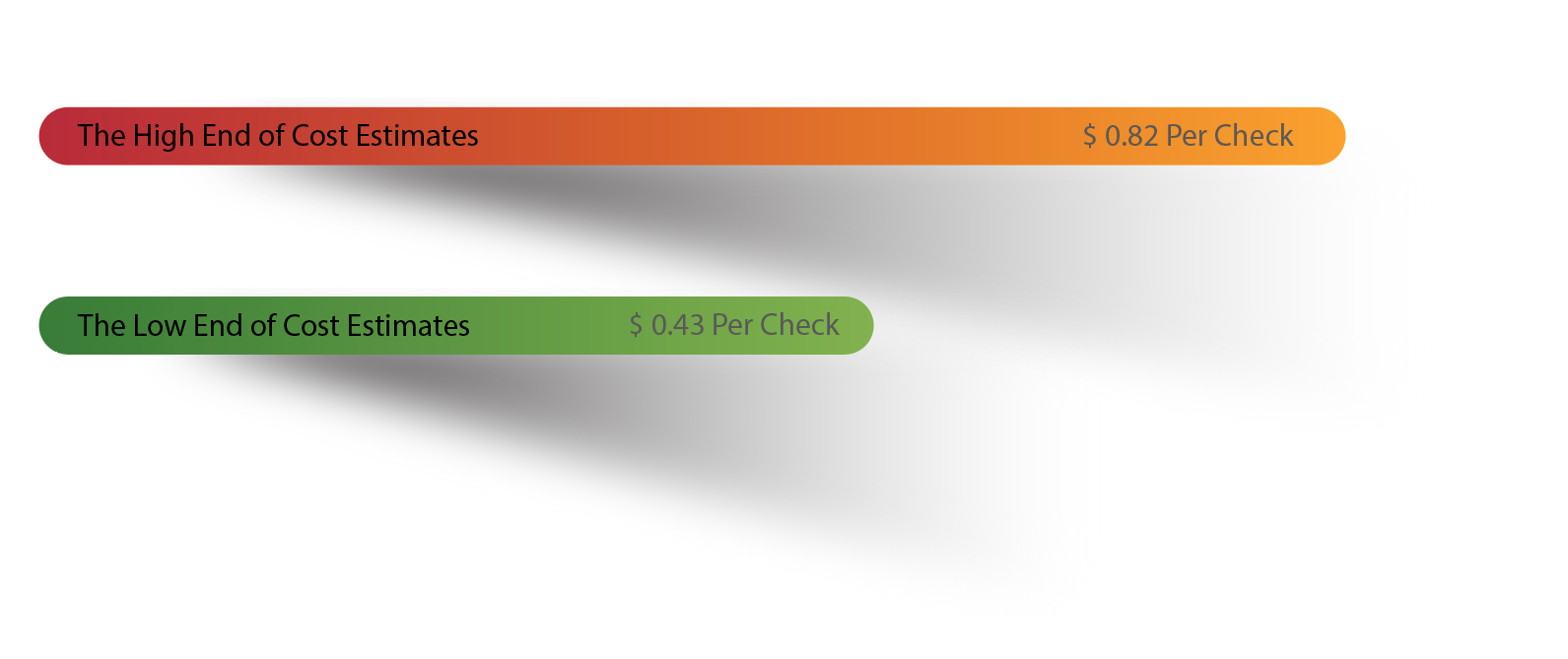 comparison graph